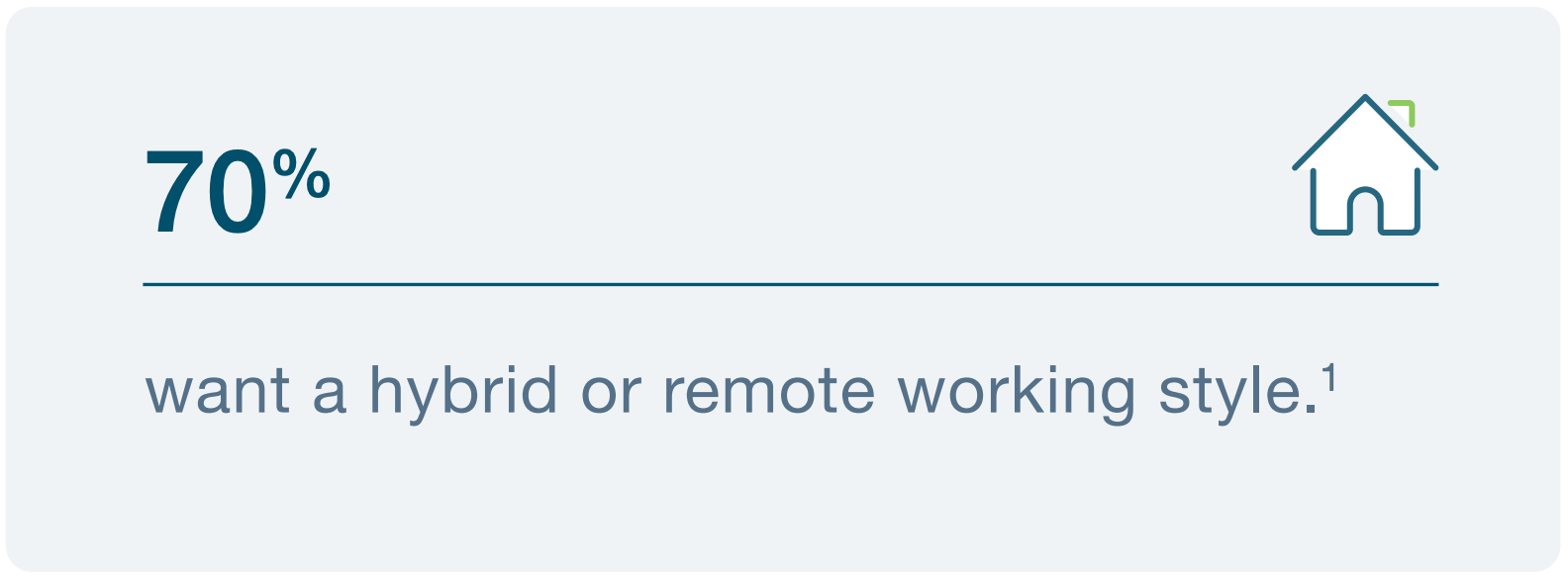 70% want a hybrid of remote working style